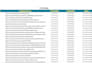build 200 uae local citations for local SEO